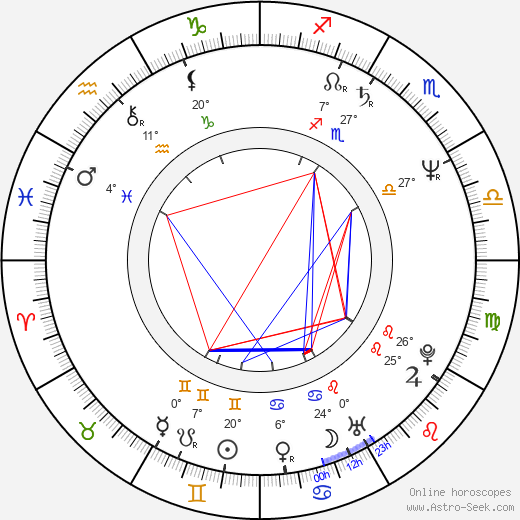 Amir M. Mokri birth chart, biography, wikipedia 2024, 2025