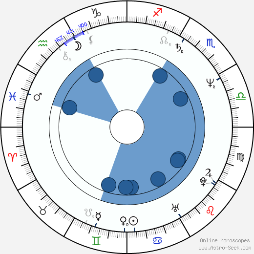 Anthony Bourdain Astrology Chart