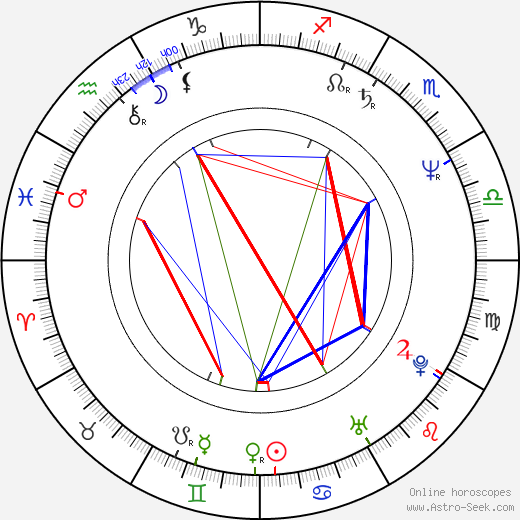 Anthony Bourdain Natal Chart