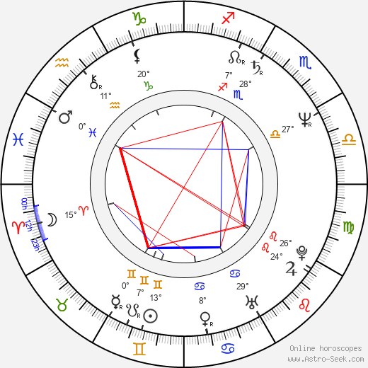 Bernd Posselt birth chart, biography, wikipedia 2024, 2025