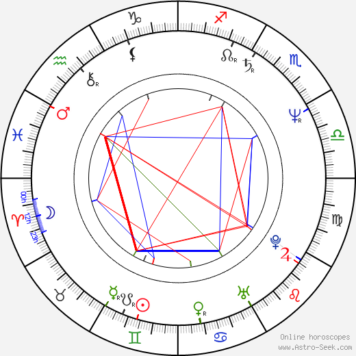 Bernd Posselt birth chart, Bernd Posselt astro natal horoscope, astrology