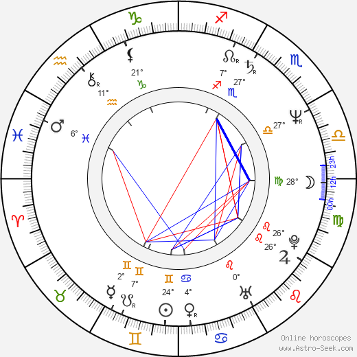 Bernie Shaw birth chart, biography, wikipedia 2023, 2024