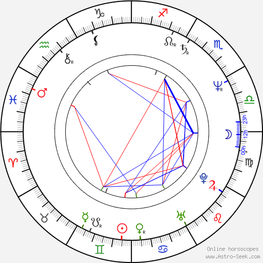 Bernie Shaw birth chart, Bernie Shaw astro natal horoscope, astrology