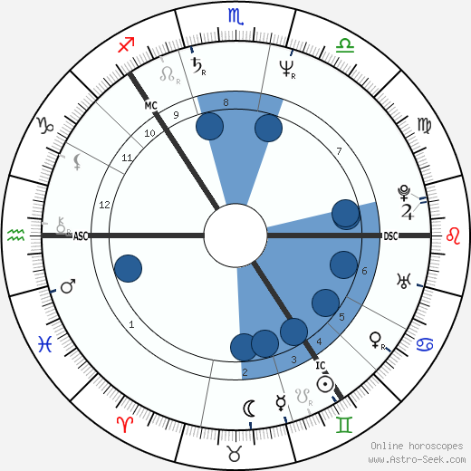 Björn Borg wikipedia, horoscope, astrology, instagram