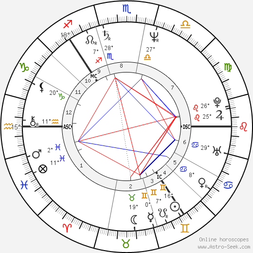 Björn Borg birth chart, biography, wikipedia 2023, 2024