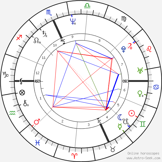 Bonny Lee Bakley birth chart, Bonny Lee Bakley astro natal horoscope, astrology