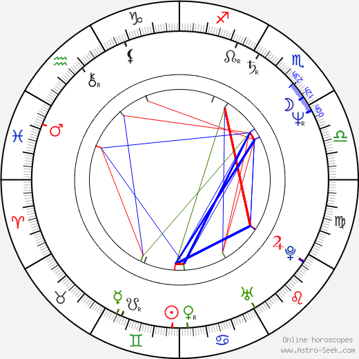 Brian Benben birth chart, Brian Benben astro natal horoscope, astrology