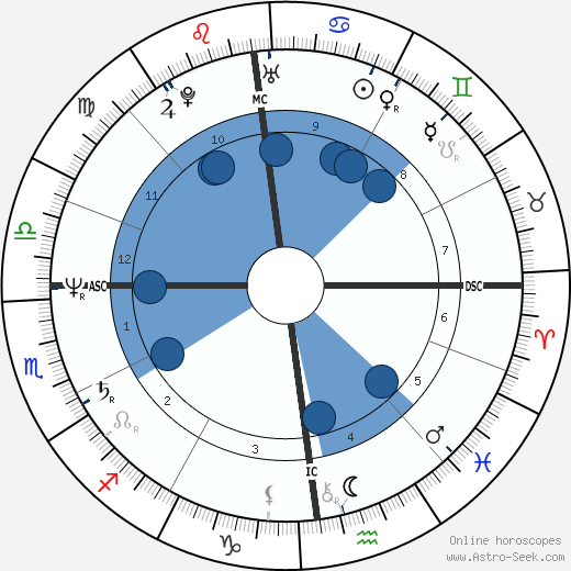 Brigitte Cosmi horoscope, astrology, sign, zodiac, date of birth, instagram