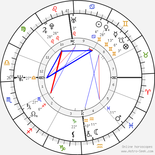 Brigitte Cosmi birth chart, biography, wikipedia 2024, 2025