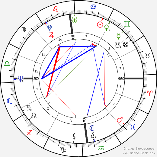 Brigitte Cosmi birth chart, Brigitte Cosmi astro natal horoscope, astrology