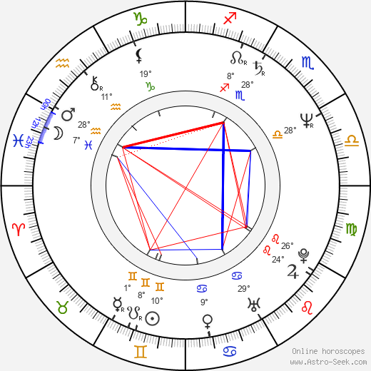 Bruce Hardy birth chart, biography, wikipedia 2024, 2025