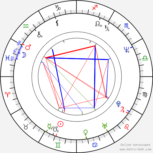 Bruce Hardy birth chart, Bruce Hardy astro natal horoscope, astrology