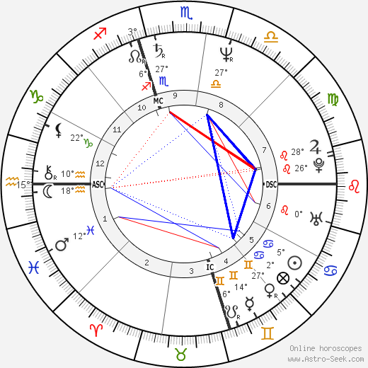 Chris Isaak birth chart, biography, wikipedia 2024, 2025
