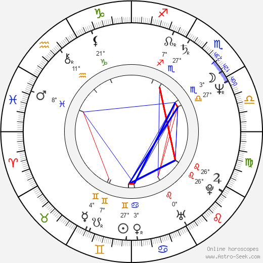 Cynthia Mort birth chart, biography, wikipedia 2024, 2025