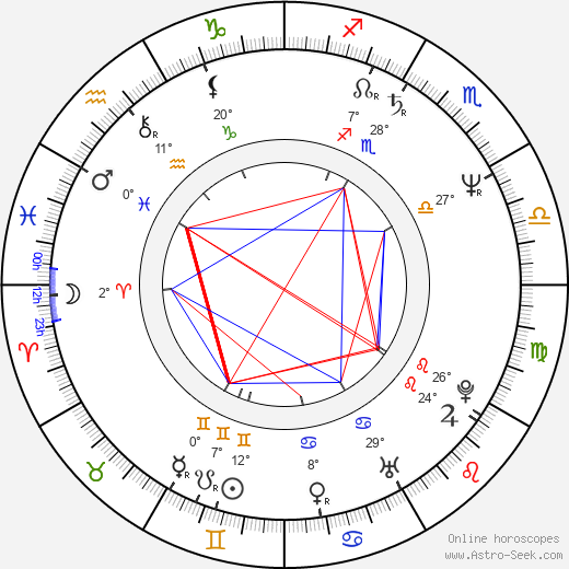 Danny Wilde birth chart, biography, wikipedia 2024, 2025