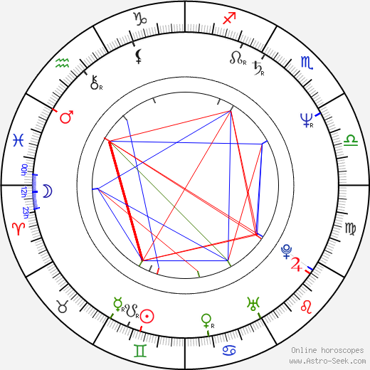 Danny Wilde birth chart, Danny Wilde astro natal horoscope, astrology