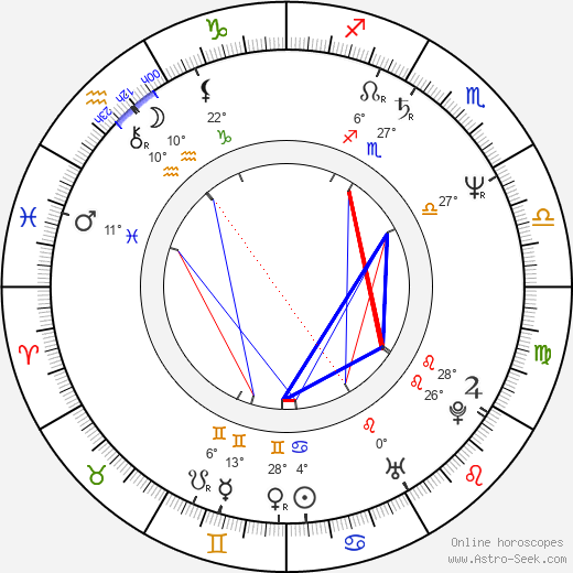 Davide Ferrario birth chart, biography, wikipedia 2023, 2024