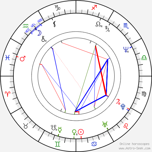 Davide Ferrario birth chart, Davide Ferrario astro natal horoscope, astrology