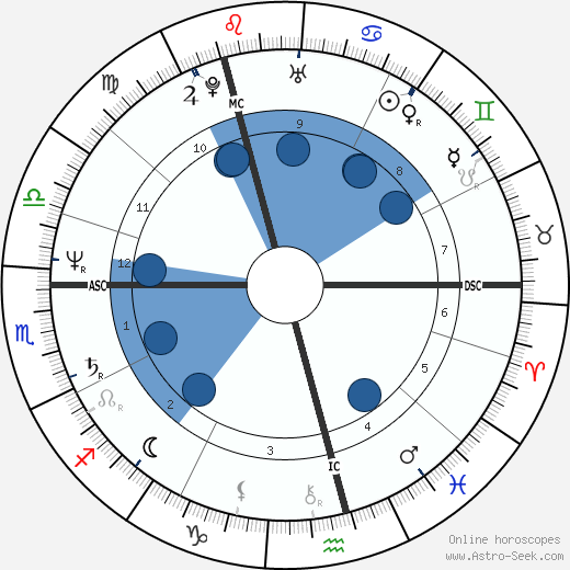 Derek Forbes wikipedia, biography, birth chart, instagram Derek Forbes wikipedia, horoscope, astrology, instagram