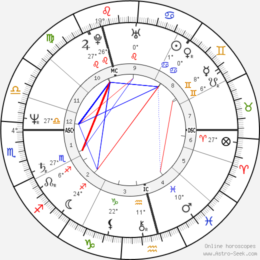 Derek Forbes birth chart, biography, wikipedia 2023, 2024