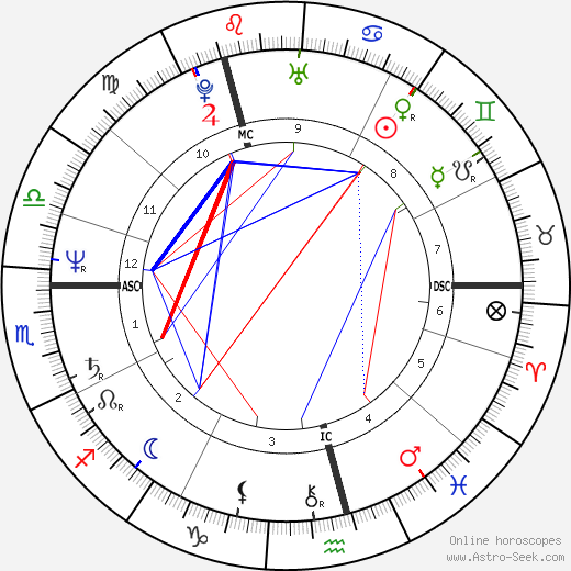 Derek Forbes birth chart, Derek Forbes astro natal horoscope, astrology