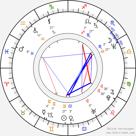 Dominic Guard birth chart, biography, wikipedia 2024, 2025