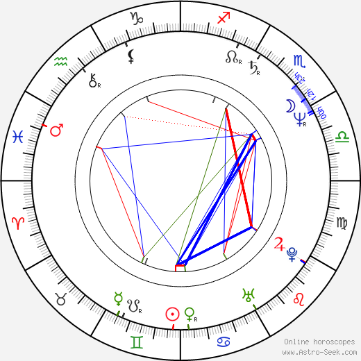 Dominic Guard birth chart, Dominic Guard astro natal horoscope, astrology