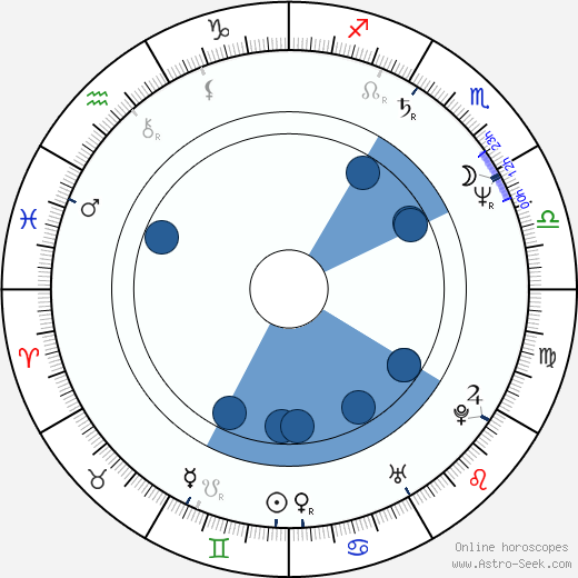 Dong-geun Yun horoscope, astrology, sign, zodiac, date of birth, instagram