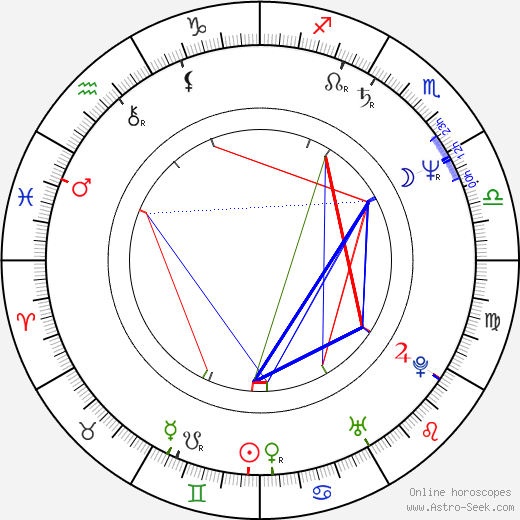 Dong-geun Yun birth chart, Dong-geun Yun astro natal horoscope, astrology