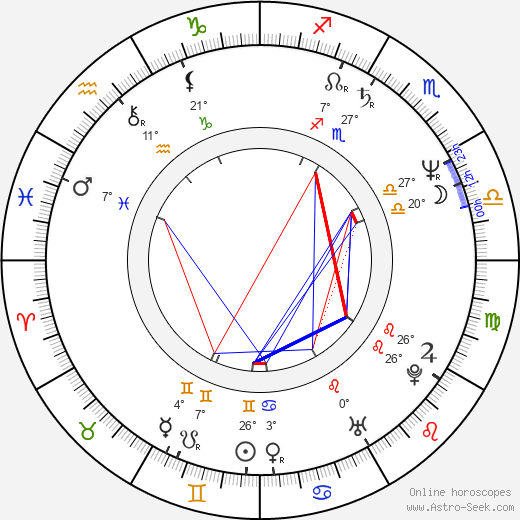 Edgar Jones Jr. birth chart, biography, wikipedia 2024, 2025