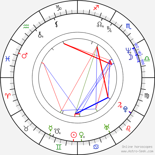 Edgar Jones Jr. birth chart, Edgar Jones Jr. astro natal horoscope, astrology