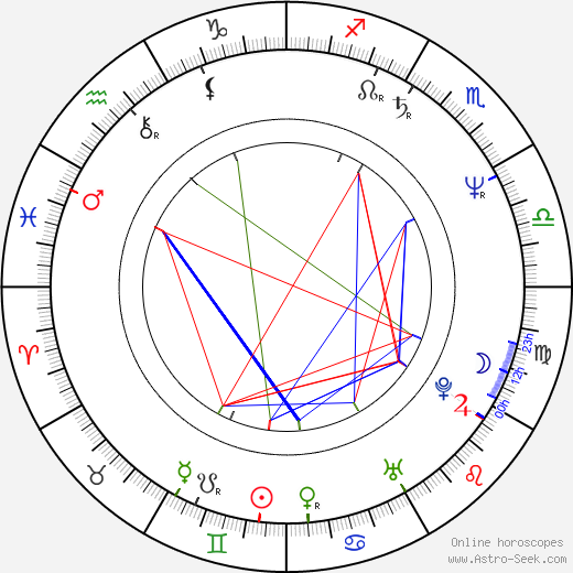 Elena Safonova birth chart, Elena Safonova astro natal horoscope, astrology