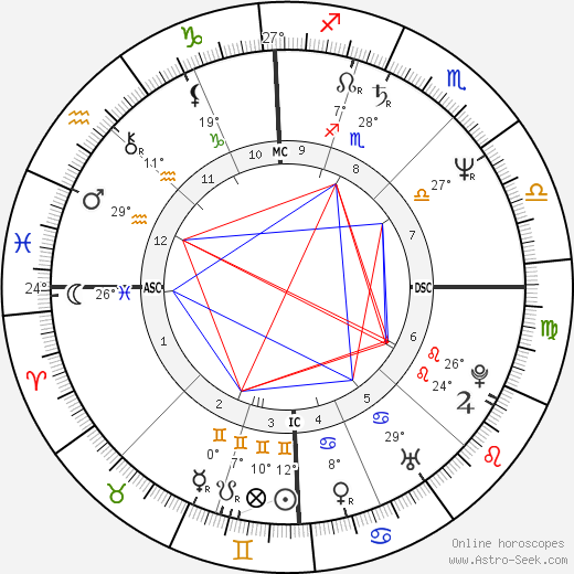 Elisabetta Gardini birth chart, biography, wikipedia 2024, 2025