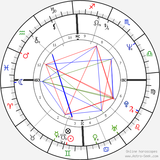 Elisabetta Gardini birth chart, Elisabetta Gardini astro natal horoscope, astrology