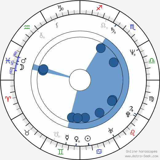 Ewa Biala Oroscopo, astrologia, Segno, zodiac, Data di nascita, instagram