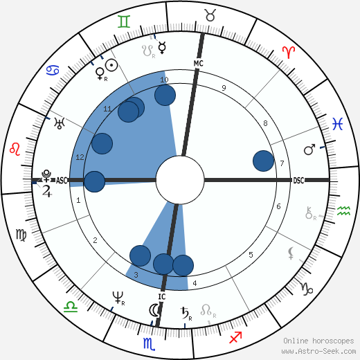 Gigio Alberti horoscope, astrology, sign, zodiac, date of birth, instagram