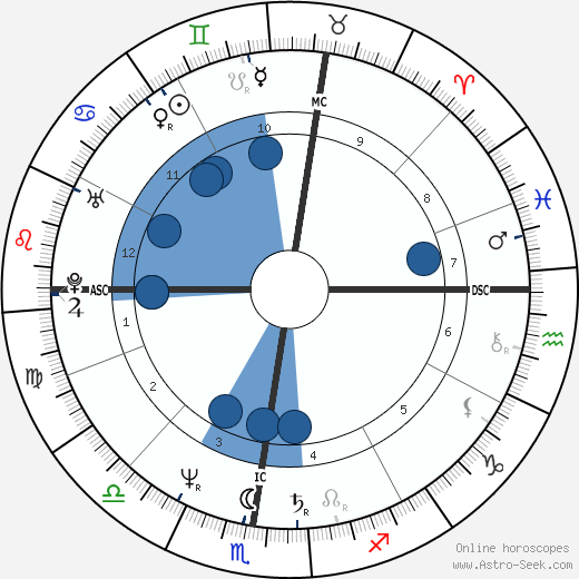 Gigio Alberti wikipedia, biography, birth chart, instagram Gigio Alberti wikipedia, horoscope, astrology, instagram