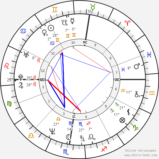 Gigio Alberti birth chart, biography, wikipedia 2023, 2024