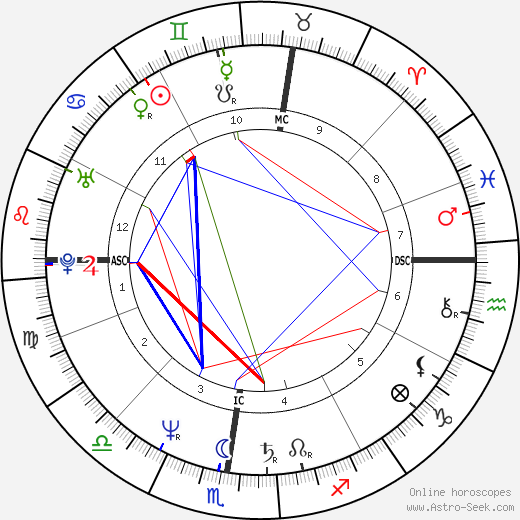 Gigio Alberti birth chart, Gigio Alberti astro natal horoscope, astrology