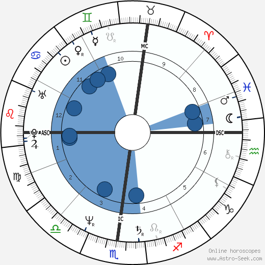 Giovanni Dell'elce horoscope, astrology, sign, zodiac, date of birth, instagram