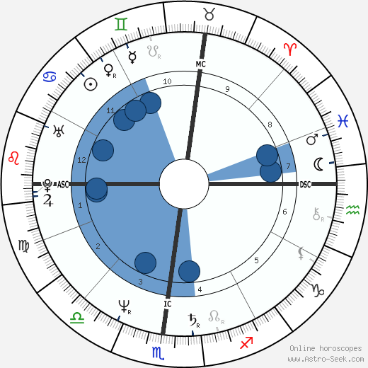 Giovanni Dell'elce wikipedia, horoscope, astrology, instagram