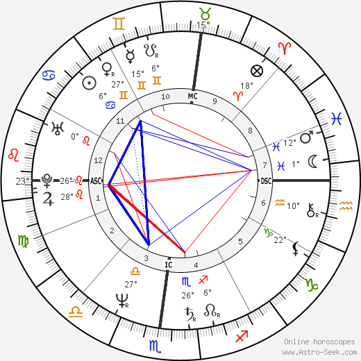 Giovanni Dell'elce birth chart, biography, wikipedia 2023, 2024