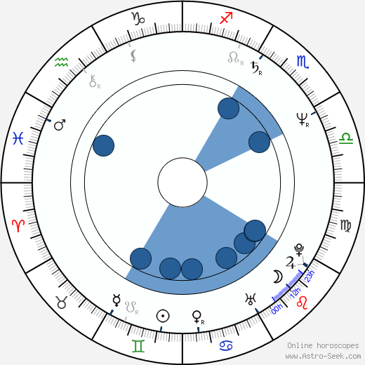 Gregory Alan Williams horoscope, astrology, sign, zodiac, date of birth, instagram