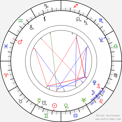 Gregory Alan Williams birth chart, Gregory Alan Williams astro natal horoscope, astrology