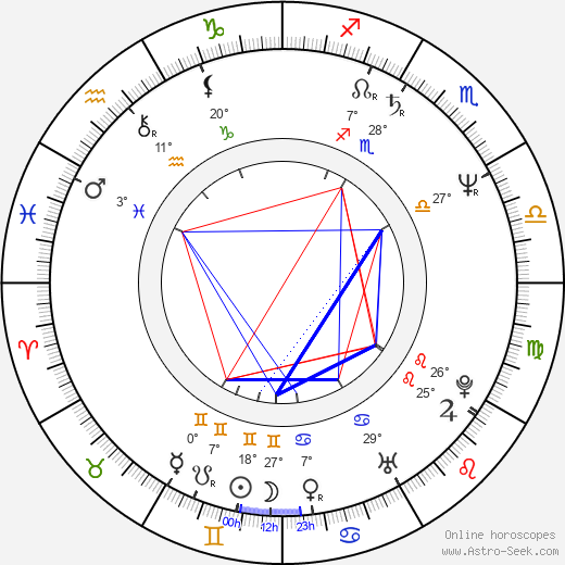 Guido Kangur birth chart, biography, wikipedia 2023, 2024