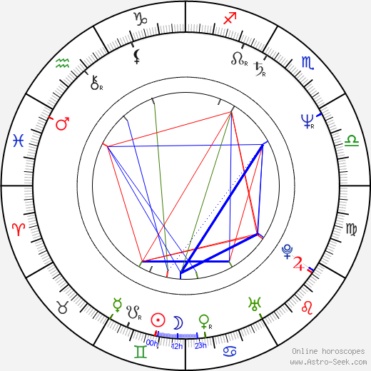 Guido Kangur birth chart, Guido Kangur astro natal horoscope, astrology