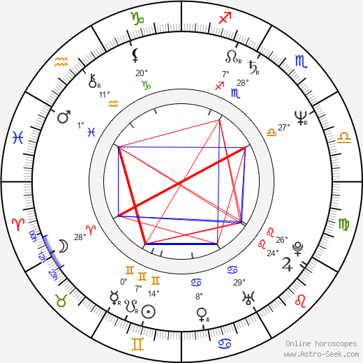 Harald Treutiger birth chart, biography, wikipedia 2024, 2025