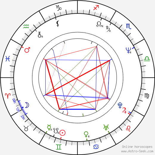 Harald Treutiger birth chart, Harald Treutiger astro natal horoscope, astrology