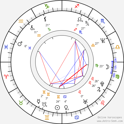 Henryk Golebiewski birth chart, biography, wikipedia 2023, 2024