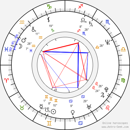 Janko Kroner birth chart, biography, wikipedia 2023, 2024